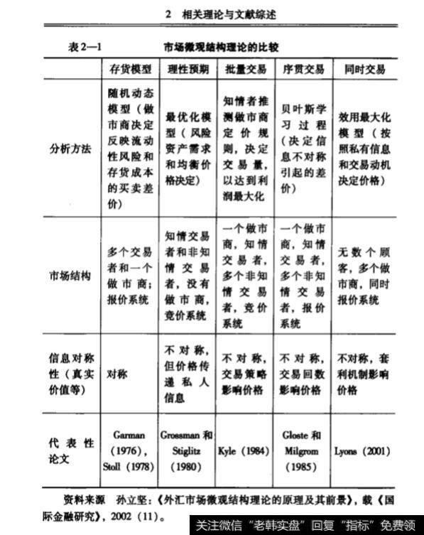 市场微观结构原理中的私有信息理论？市场微观结构原理中的私有信息理论分析？