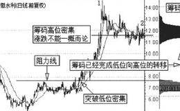 向上突破筹码密集区有哪两种情况？