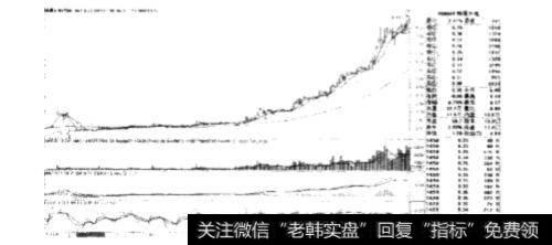 低价与低价位分别有哪些不同？