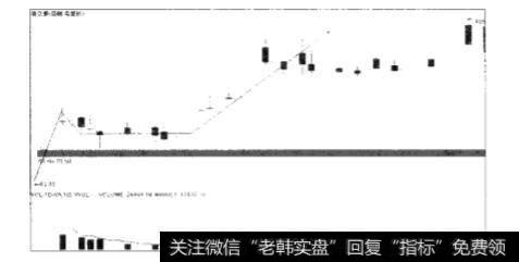 在实战中，主力是如何对待自己的生命线的？