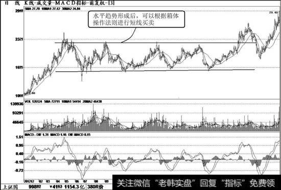 劲胜精密（300083）K线走势图