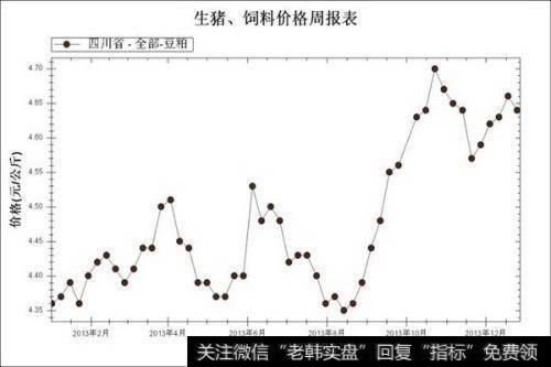 如何理解研判趋势中的变化？