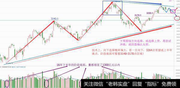 下周变盘选方向，大概率将这样走