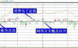 复盘8张图：创业板指涨幅0.22% 机构认为上涨行情有望延续