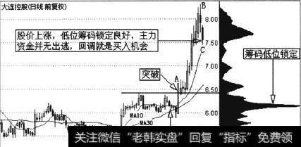 大连控股(600747)一段日K线走势图