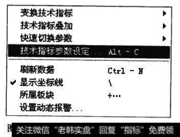 技术指标参数设定