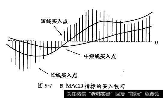 日MACD指标的买入技巧