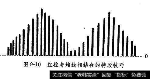 红柱与均线相结合的持股技巧