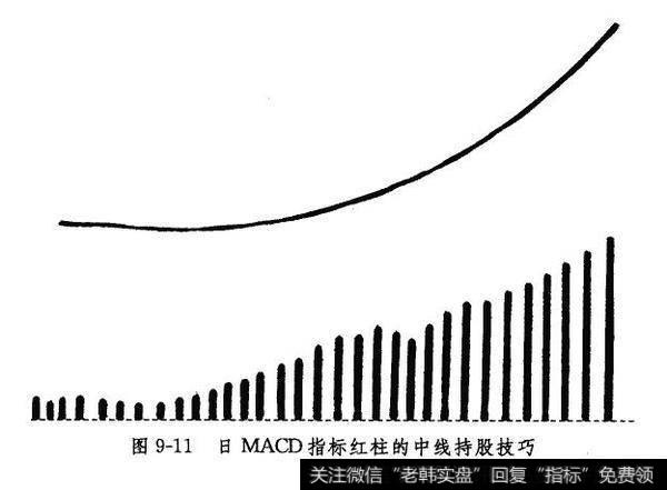 日MACD指标红柱的中线持股技巧