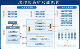 盘整市的概念是什么？盘整的市场意义有哪些？