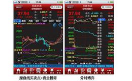 盘整市有哪些特点？盘整可以选择的方向有哪些？