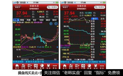 盘整市有哪些特点？盘整可以选择的方向有哪些？