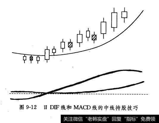 日DIF线和MACD线的中线持股技巧