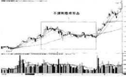 股市中不规则的整理形态有哪些特点？