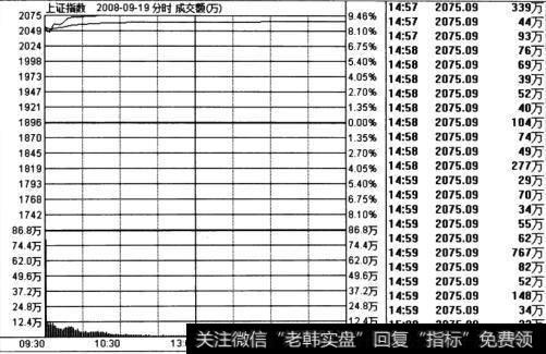 熊市有哪些主要特点？