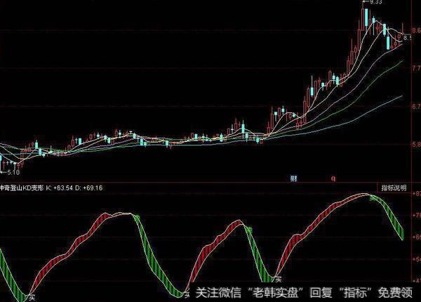 同花顺密码买卖指标公式