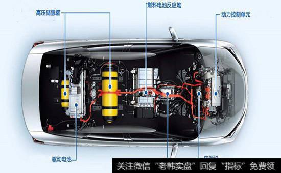 燃料电池概念股
