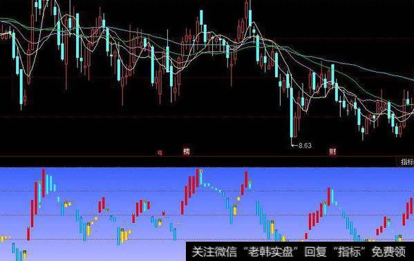 同花顺<a href='/gushiyaowen/287546.html'>主力资金</a>趋势指标公式