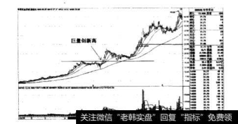 股价创新高的市场指导意义和特点分别是什么？