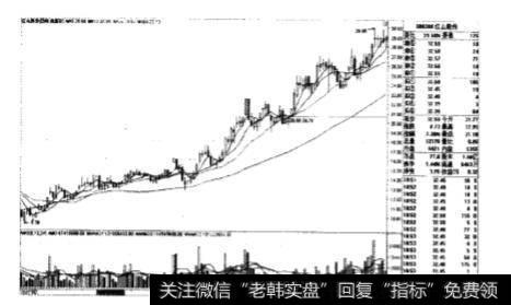 逆势上涨的股票的特点分别是什么？