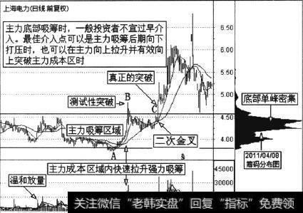 上海电力(600021)日K线走势图