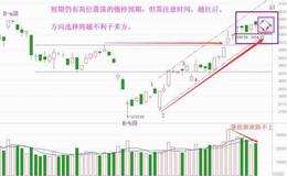 老丁说股：又折腾了一天，反弹走到哪了？（附音频）