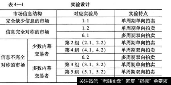 什么是交易机制？