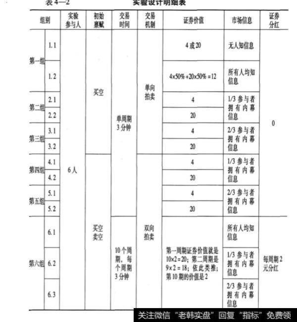 每组实验具体有哪些步骤？