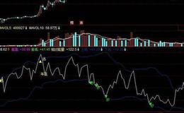 同花顺假阴真阳<em>倍量柱</em>指标公式源码解析