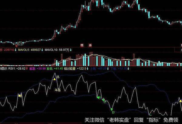 同花顺假阴真阳倍<a href='/tonghuashun/282735.html'>量柱</a>指标公式