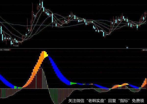 同花顺命中涨停主图指标公式