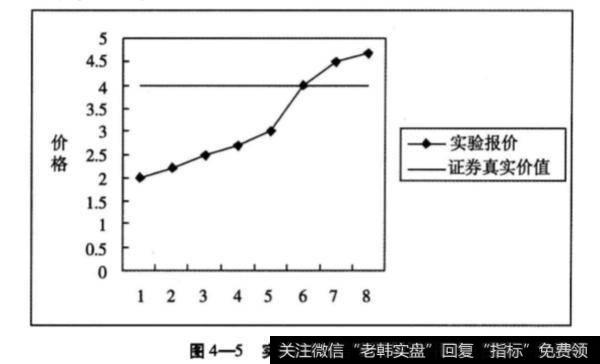 第一组实验有哪些步骤？