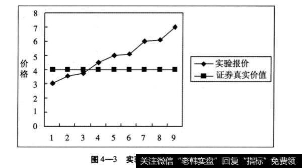 第二组实验有哪些步骤？