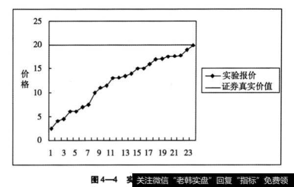 第二组实验有哪些步骤？