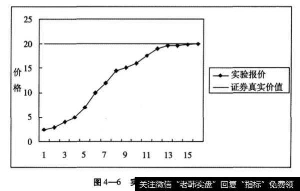 第二组实验有哪些步骤？