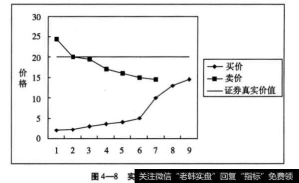 第三组实验有哪些步骤？