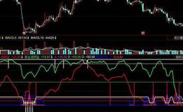 同花顺鸣镝RSI指标公式源码解读