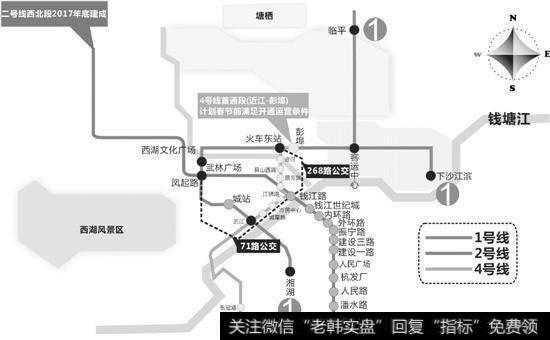 熊市行情中短线投资者应关注哪种股票？