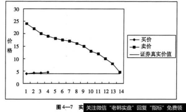 第四组实验有什么步骤？