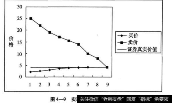 第四组实验有什么步骤？