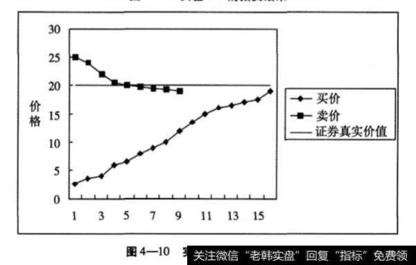 第四组实验有什么步骤？