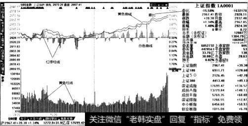 分时走势图有哪些概要？投资者应该如何把握分时走势图？