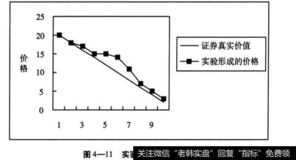 第五组实验有哪些步骤？