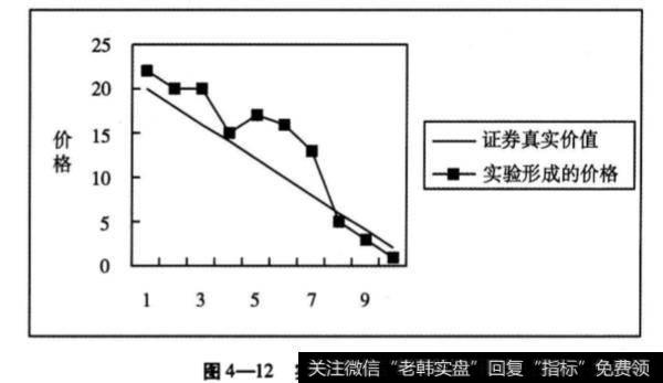 第五组实验有哪些步骤？