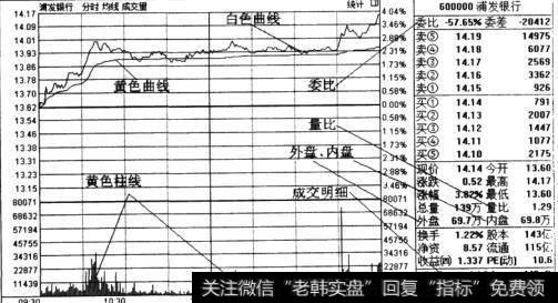 <a href='/cgjq/273716.html'>如何分析个股</a>分时走势图？投资者怎样把握个股分时走势图？