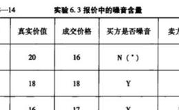 第六组实验有哪些步骤？