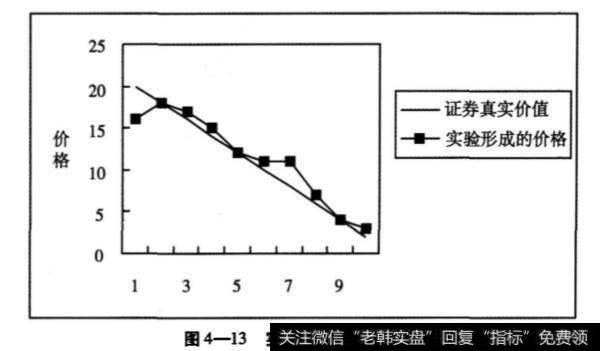 第六组实验有哪些步骤？