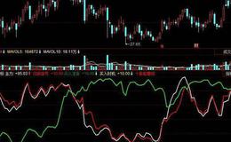 同花顺超强<em>抄底指标</em>公式源码最新概述