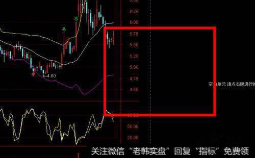 投资者如何在尾盘选股？需要关注哪些要点？