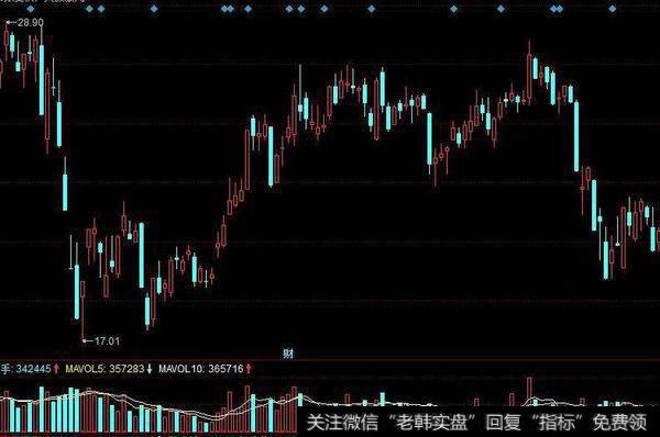 同花顺准确率高指标公式